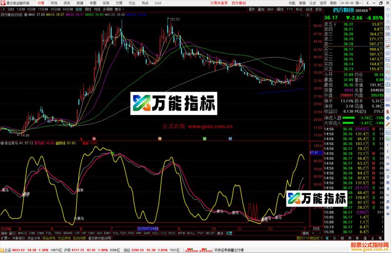 通达信抓住黑马指标公式副图源码-万能指标公式