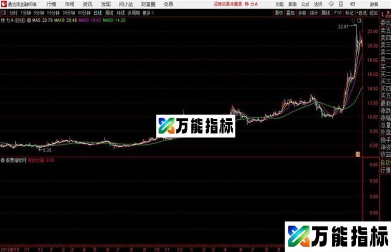通达信转抄大底 EA-万能指标公式