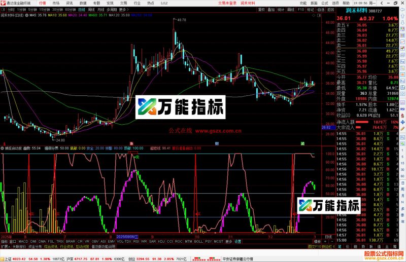 通达信捕捉启动股指标公式副图源码-万能指标公式