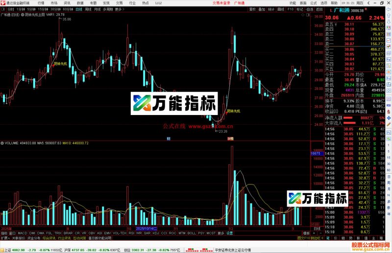 通达信阴转先机主图指标公式源码-万能指标公式