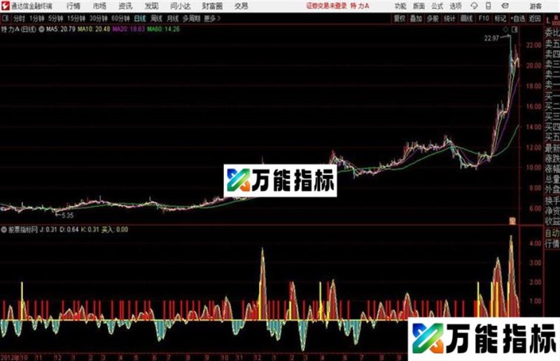 快进快出通达信公式 源码 贴图 EA-万能指标公式