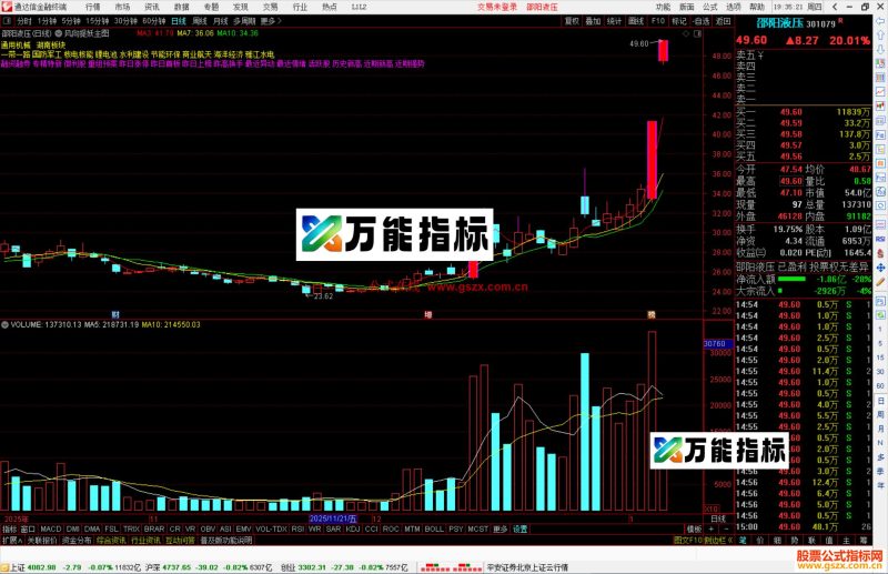 通达信风向捉妖主图指标公式源码-万能指标公式