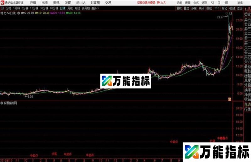 雪白主图通达信公式 源码 贴图 EA-万能指标公式