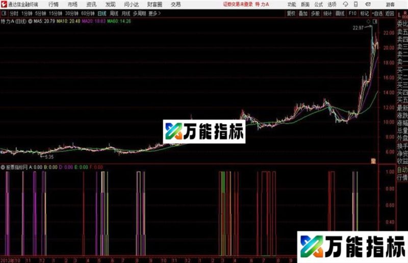 白鹿邀约通达信公式 源码 贴图 EA-万能指标公式