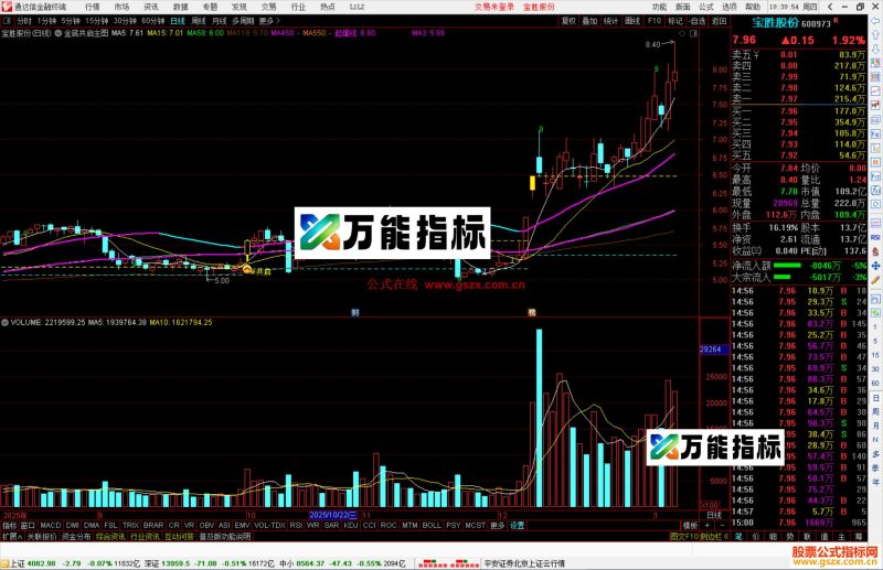 通达信金底共启主图指标公式源码-万能指标公式