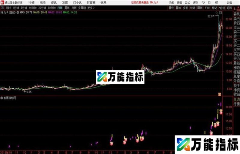 超级黄金柱通达信主图 贴图 源码 EA-万能指标公式