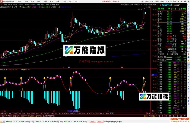 通达信闪电擒牛指标公式副图源码-万能指标公式