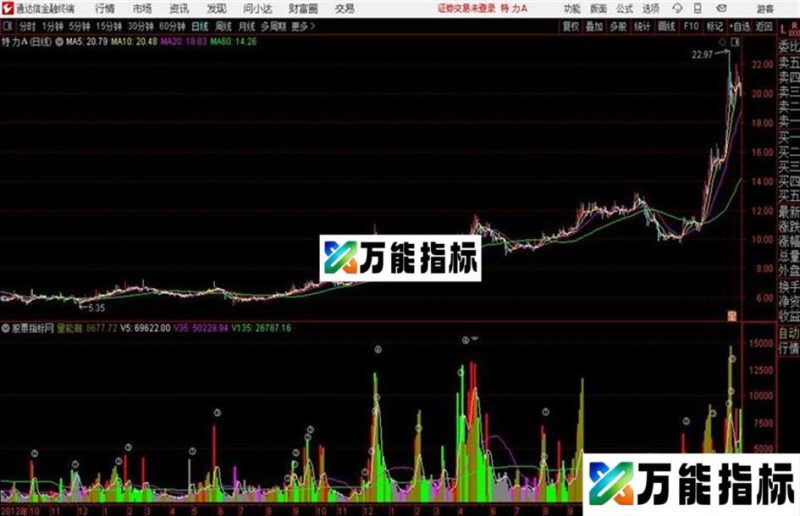 通达信超宏成交量指标 EA-万能指标公式