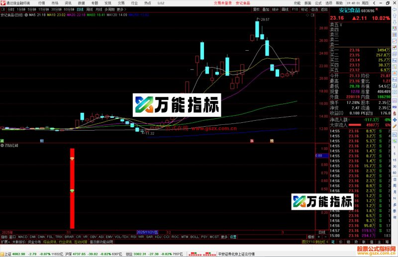 通达信双钻红峰指标公式副图源码-万能指标公式