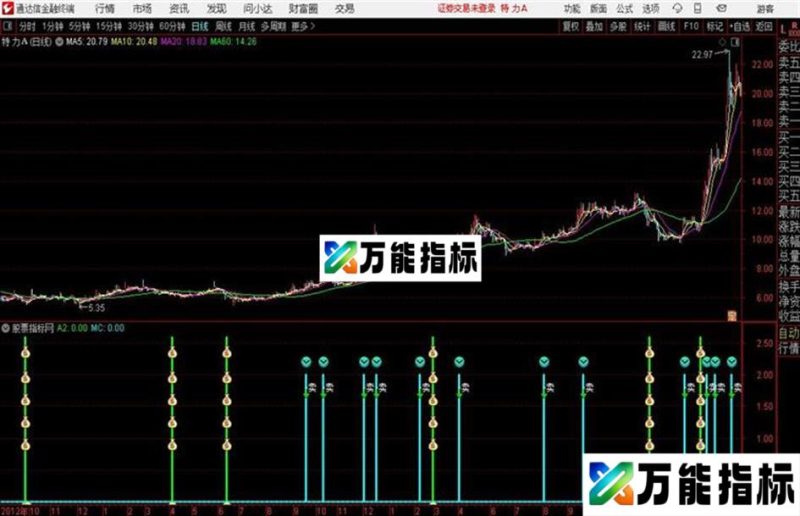 通达信精准抄底逃顶 EA-万能指标公式