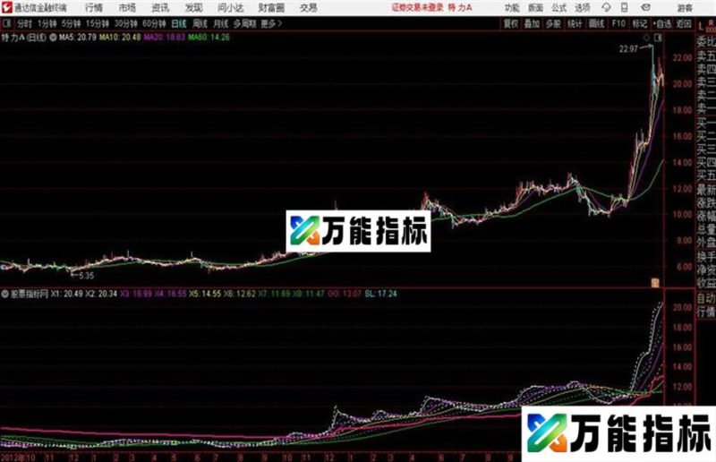 扭曲反转主图通达信公式 源码 贴图 EA-万能指标公式