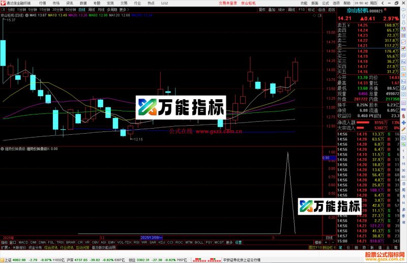 通达信强势反转晋级选股指标公式副图源码-万能指标公式