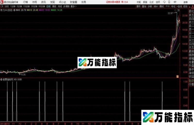 通达信瀚海主升 EA-万能指标公式