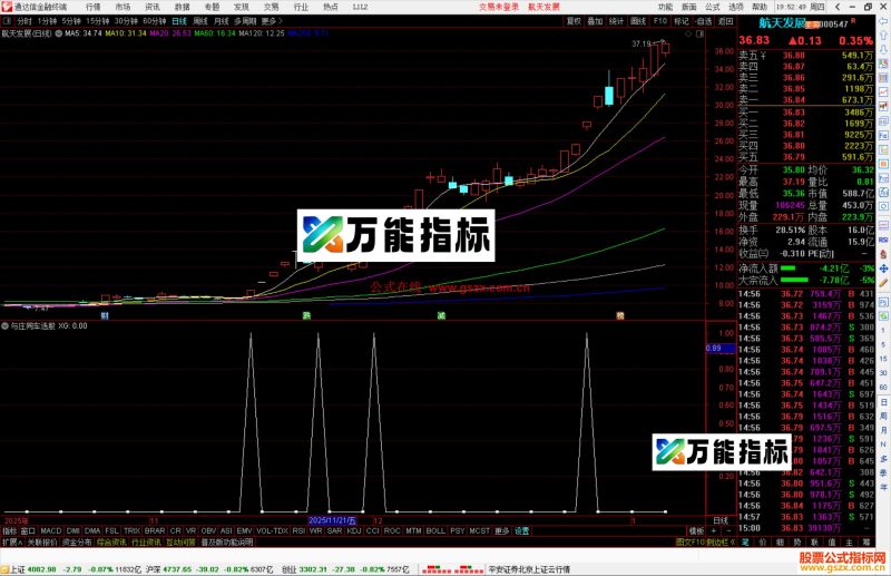 通达信与庄同车选股指标公式副图源码-万能指标公式