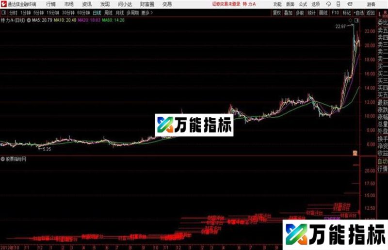 通达信财富底部主图 EA-万能指标公式