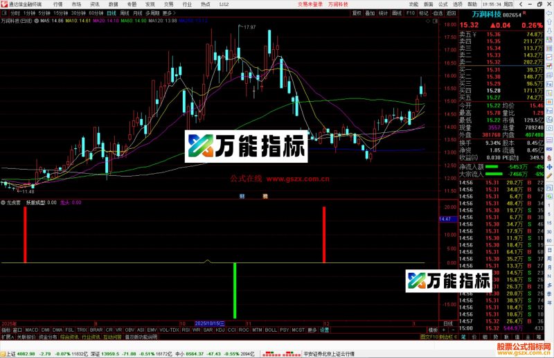 通达信龙虎宴指标公式副图源码-万能指标公式