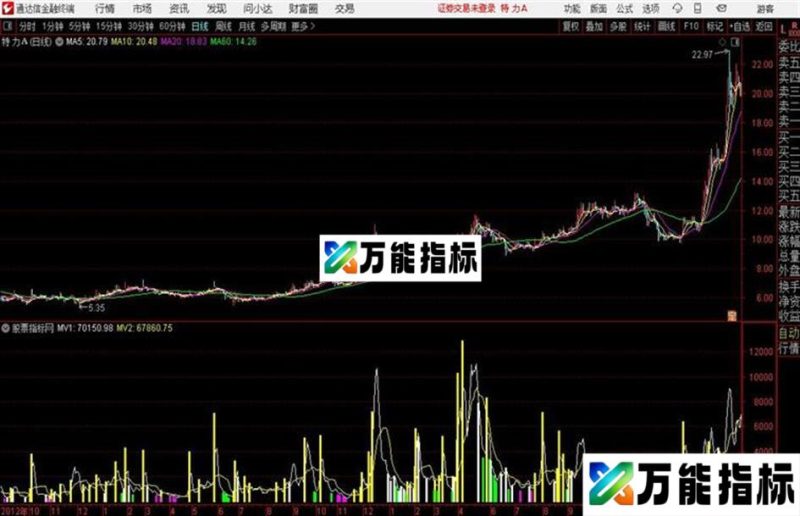 无敌量能通达信公式 源码 贴图 EA-万能指标公式