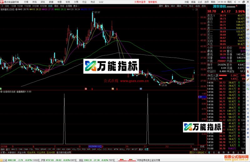通达信走强低吸选股指标公式副图源码-万能指标公式