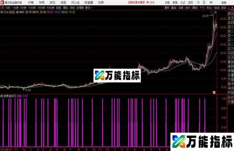 通达信无敌趋势 EA-万能指标公式