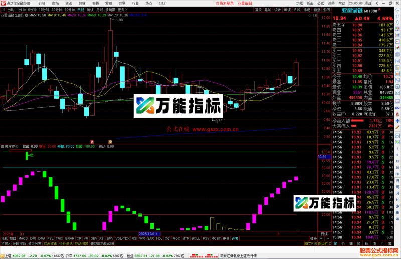 通达信波段挖金指标公式副源码-万能指标公式