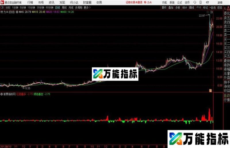 无敌主力通达信公式 源码 贴图 EA-万能指标公式