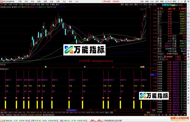 通达信高效金叉指标公式副图源码-万能指标公式
