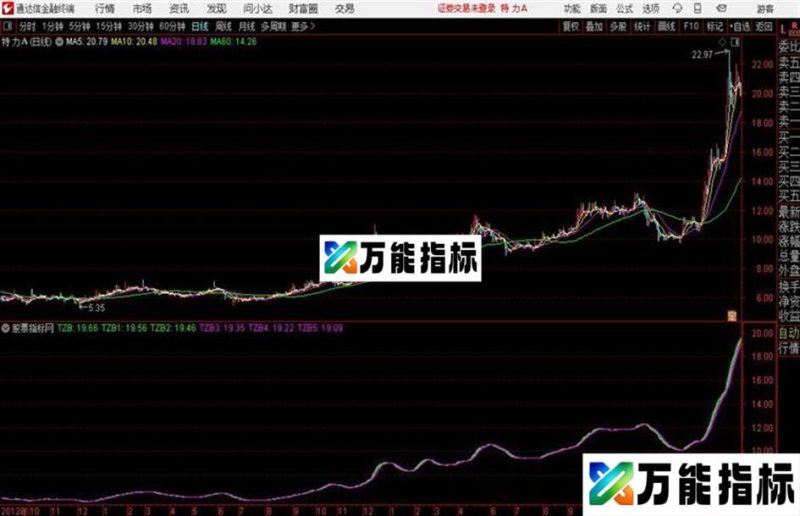 多空带主图通达信公式 源码 贴图 EA-万能指标公式