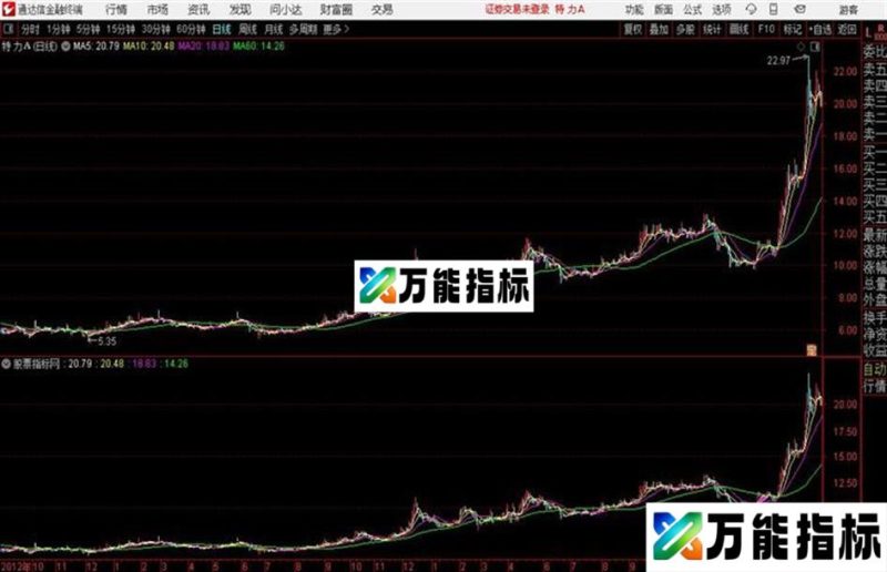 通达信四边形擒牛股主图 EA-万能指标公式