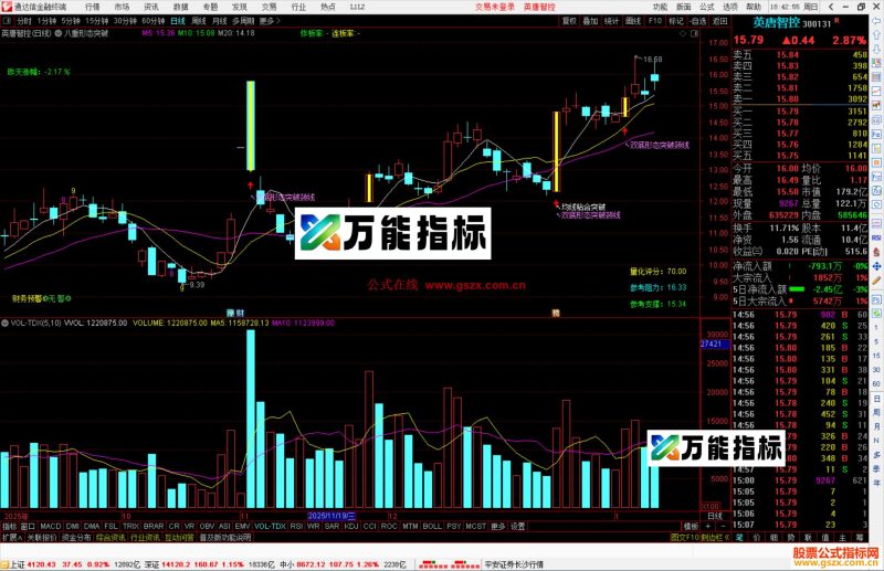 通达信八重形态突破主图指标公式源码-万能指标公式