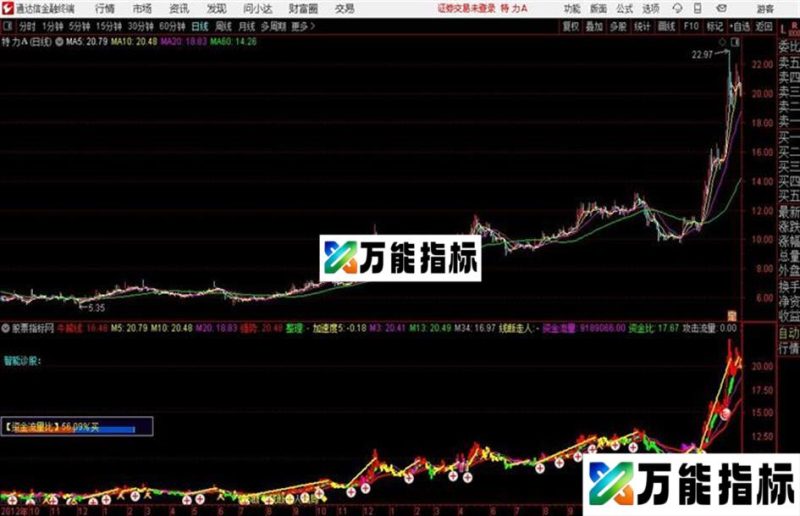 通达信智能诊股主图指标 EA-万能指标公式