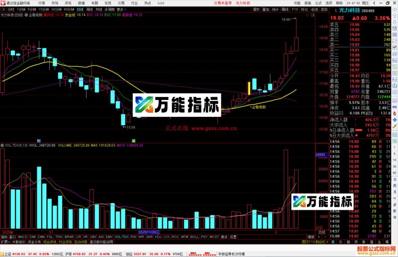 通达信企稳观测主图指标公式源码-万能指标公式