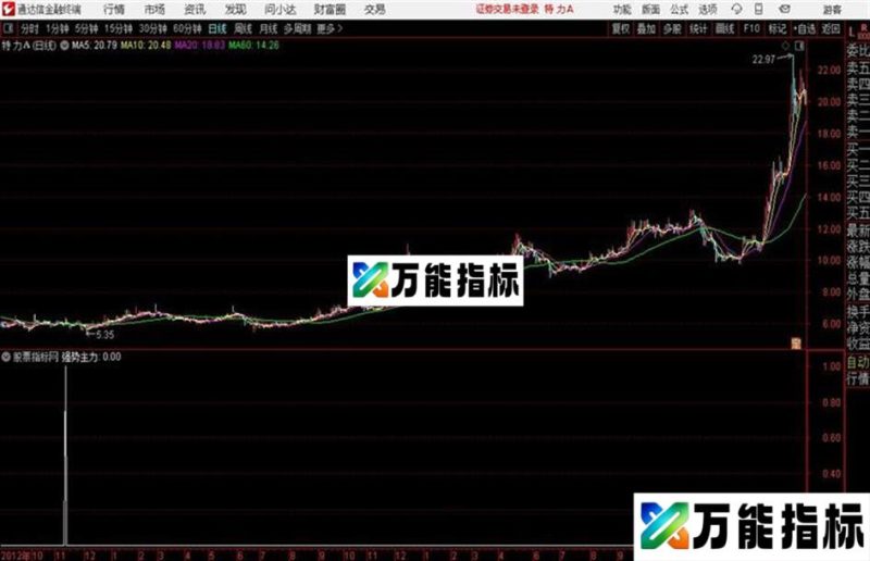 主力拐点通达信副图指标 EA-万能指标公式