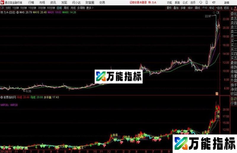 〖阳阳反转〗捕捉大牛妖股不在话下用法详解主图+选股指标公式源码分享 EA-万能指标公式