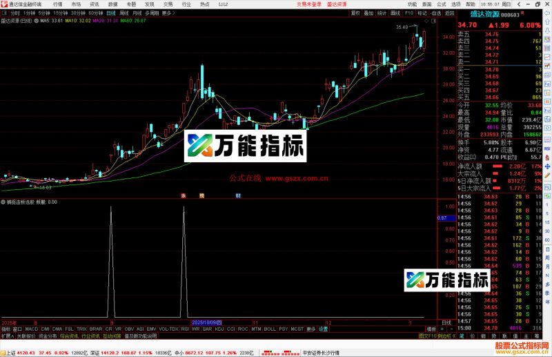 通达信捕捉连板选股指标公式副图源码-万能指标公式