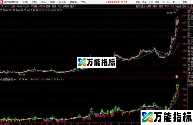 通达信机构资金进场 主图 源码 测试图 EA-万能指标公式