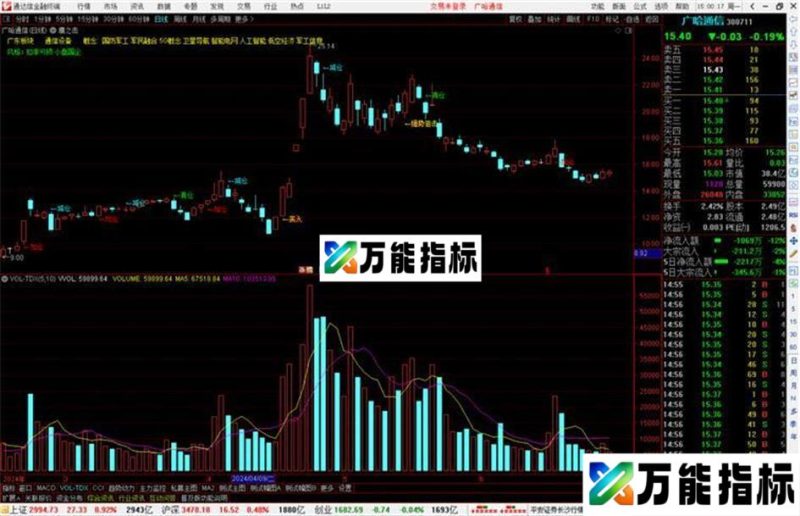 通达信鹰之击主图指标公式源码 EA-万能指标公式