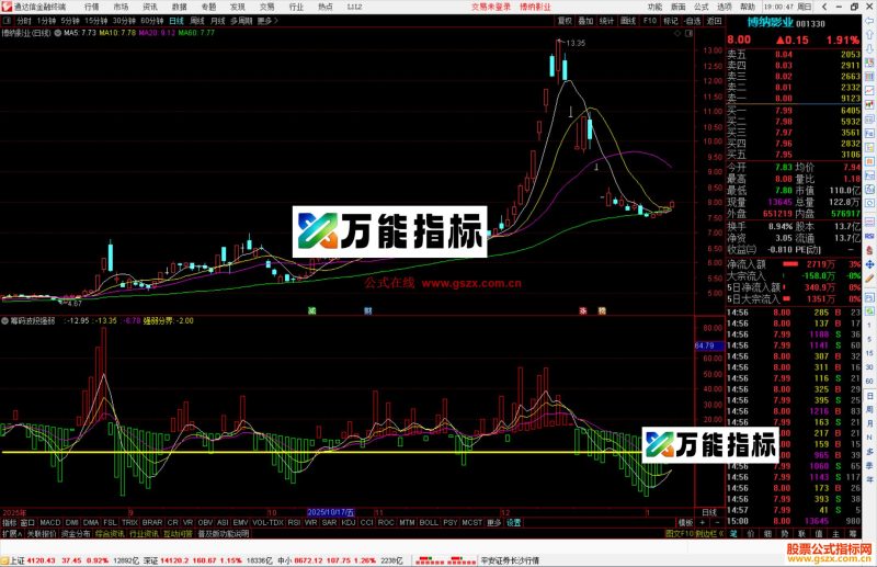 通达信筹码波段强弱指标公式副图源码-万能指标公式