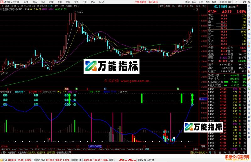 通达信吸筹建仓指标公式副图源码-万能指标公式