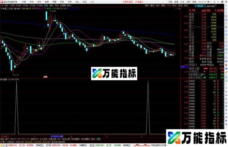 通达信独霸一方选股指标公式源码 EA-万能指标公式