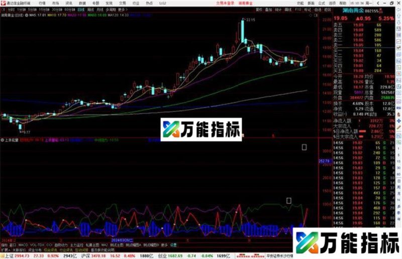 通达信上涨能量指标公式源码 EA-万能指标公式