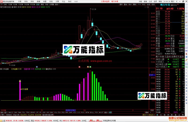 通达信大牛起爆指标公式副图源码-万能指标公式