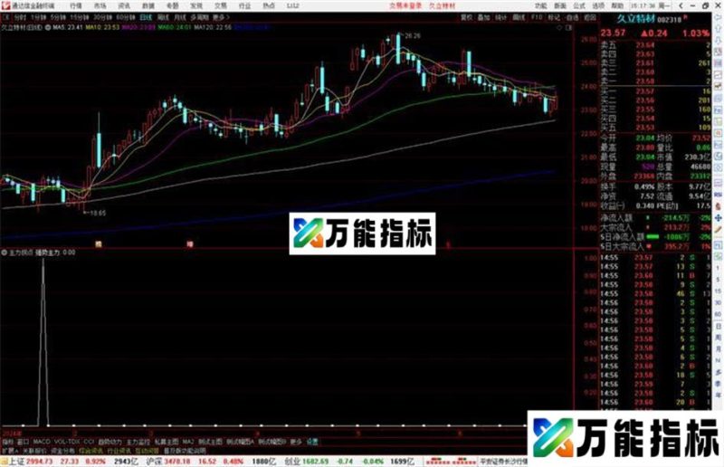 通达信主力拐点副图指标公式源码 EA-万能指标公式