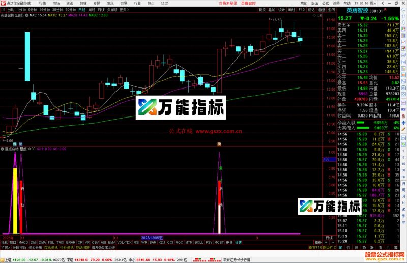 通达信暴点启动指标公式副图源码-万能指标公式