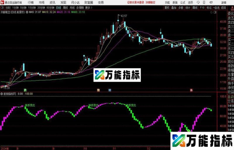 通达信转折买卖指标公式 EA-万能指标公式