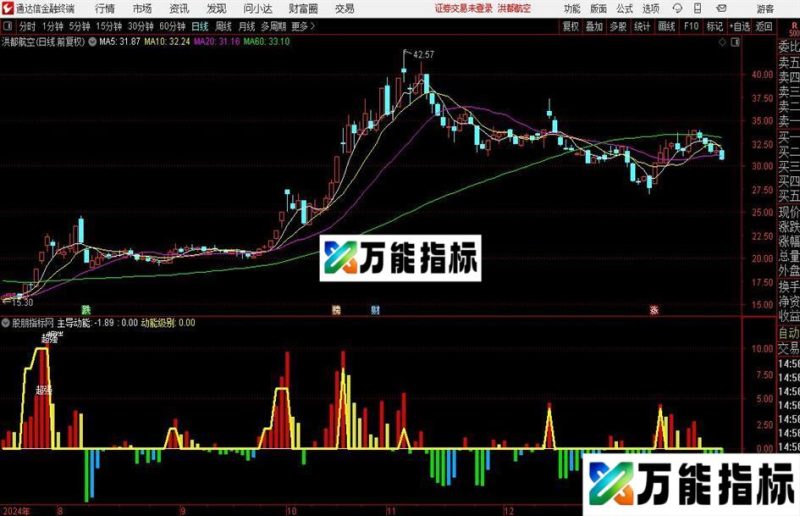 通达信主力超强动能指标公式 EA-万能指标公式