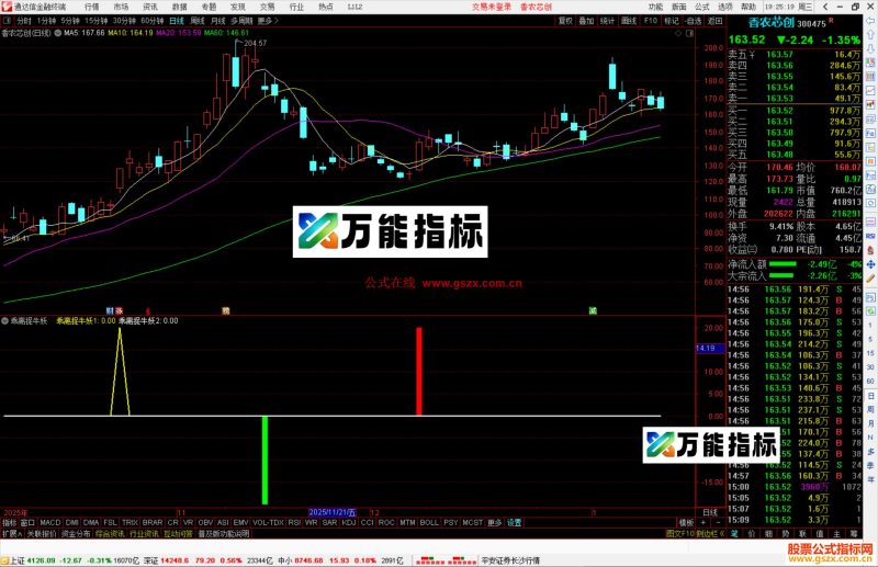 通达信乖离捉牛妖指标公式副图源码-万能指标公式