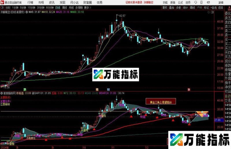 通达信金黄三角主图指标公式 EA-万能指标公式