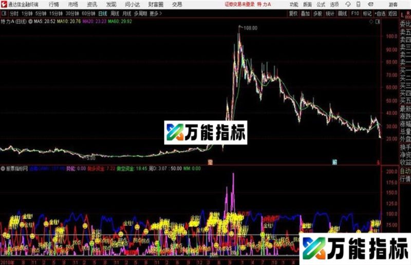 通达信金拐杖优化指标 EA-万能指标公式