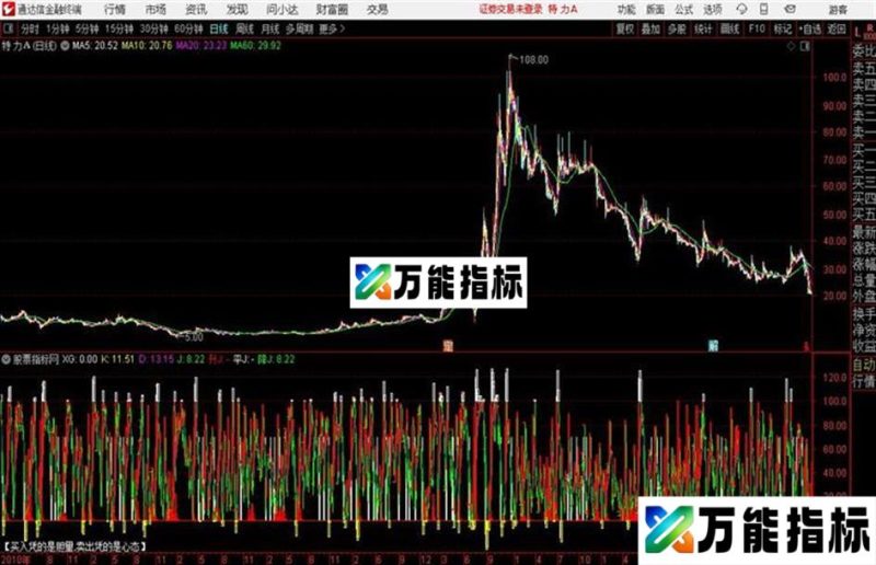 通达信获利比组合指标 EA-万能指标公式
