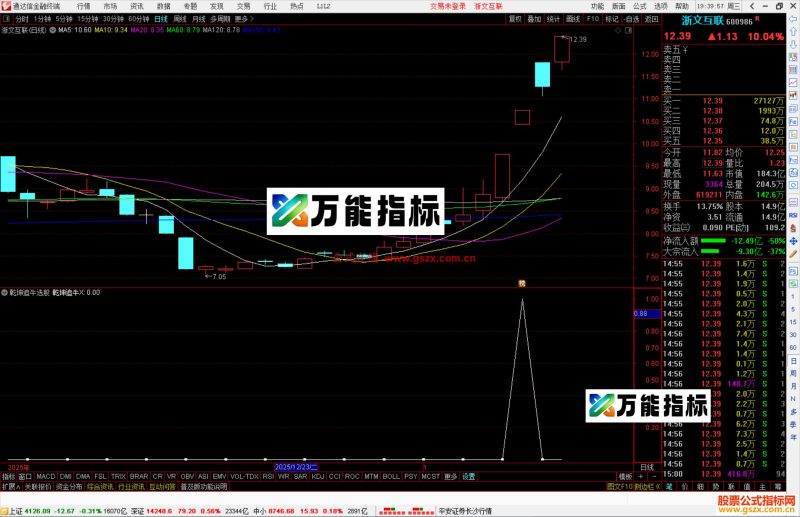 通达信乾坤追牛选股指标公式副图源码-万能指标公式